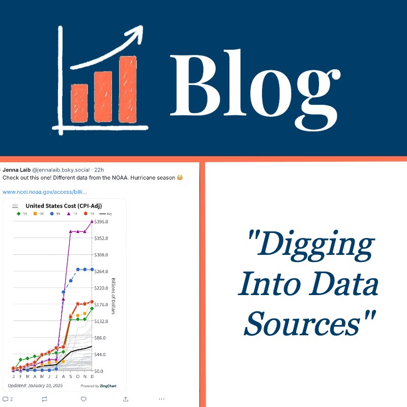 Blog: Digging Into Data Sources - Slow Reveal Graphs