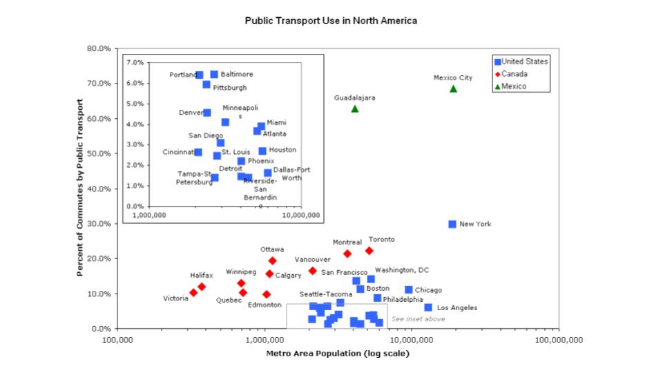 Public Transportation Use in Metro Areas of North America - Slow Reveal ...